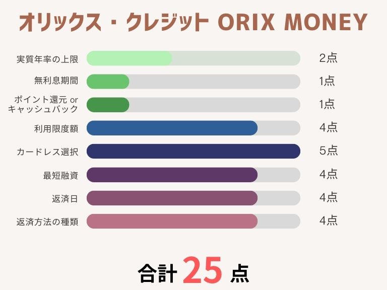 カードローンおすすめ_オリックス・クレジット ORIX MONEY