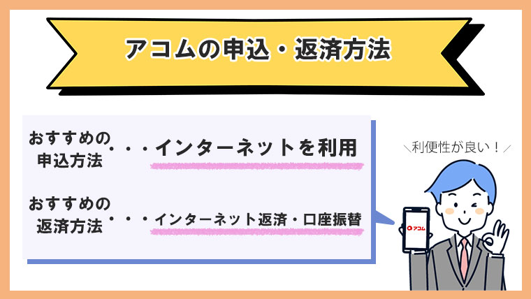 アコム 申込方法