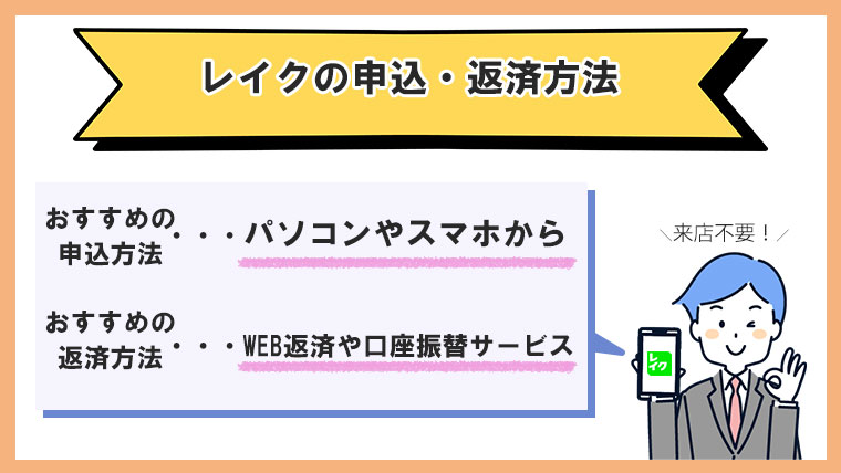 レイク 申込方法