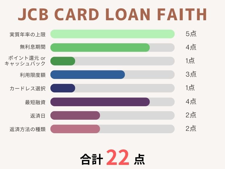 カードローンおすすめ_JCB CARD LOAN FAITH
