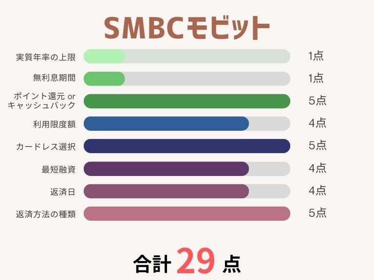 カードローンおすすめ_SMBCモビット