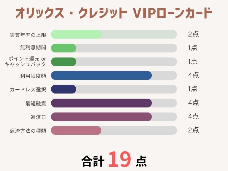 カードローンおすすめ_オリックス・クレジットVIPローンカード
