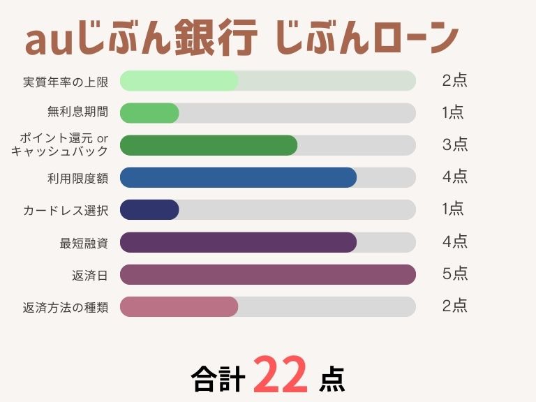 カードローンおすすめ_auじぶん銀行 じぶんローン