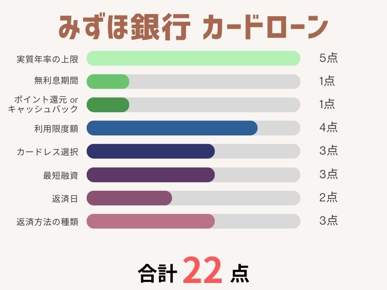カードローンおすすめ_みずほ銀行