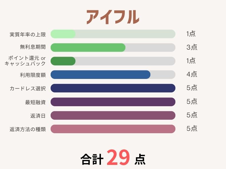 カードローンおすすめ_アイフル