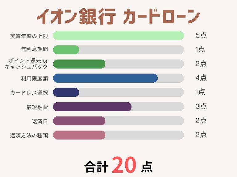 カードローンおすすめ_イオン銀行 カードローン