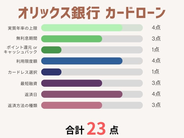 カードローンおすすめ_オリックス銀行