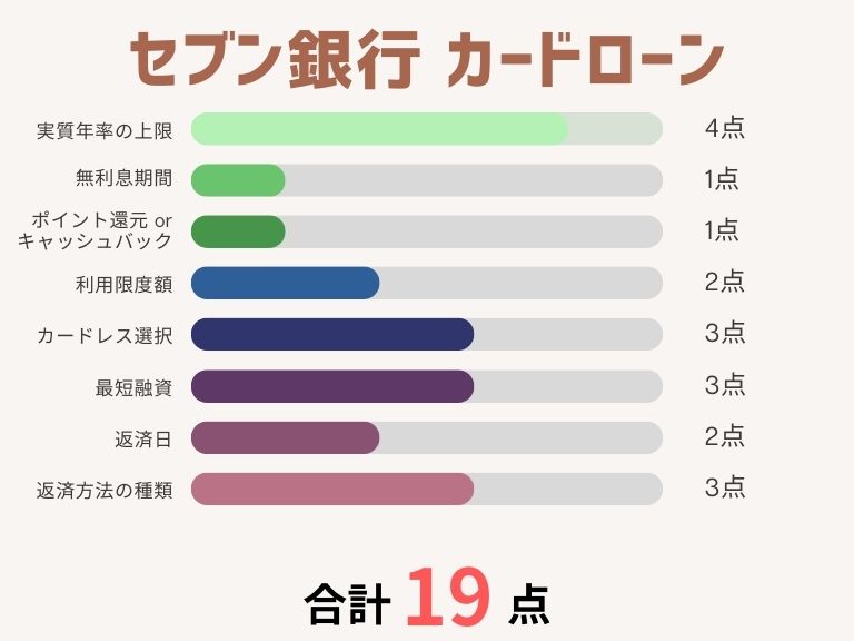 カードローンおすすめ_セブン銀行