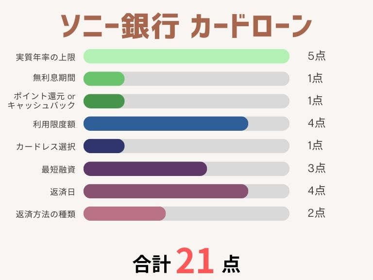 カードローンおすすめ_ソニー銀行 カードローン