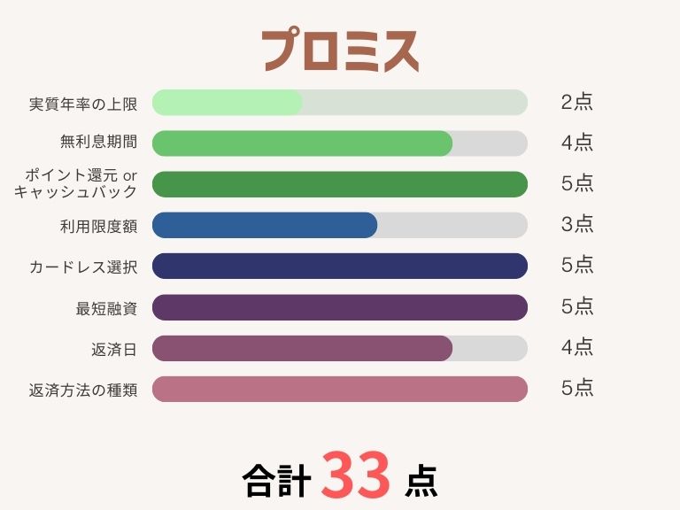 カードローンおすすめ_エックスサーバー_プロミス