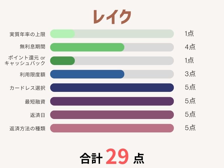 カードローンおすすめ_レイク