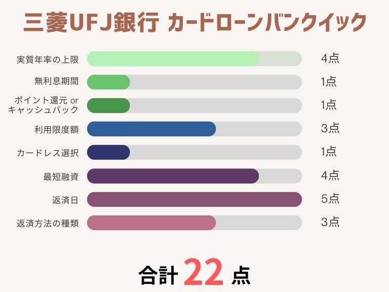 カードローンおすすめ_三菱UFJ銀行 カードローンバンクイック