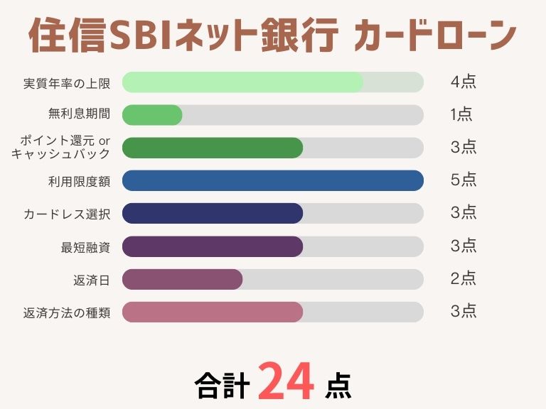 カードローンおすすめ_住信SBIネット銀行