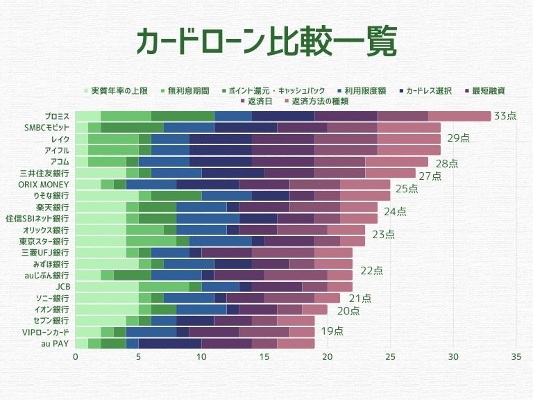 カードローンおすすめ比較一覧