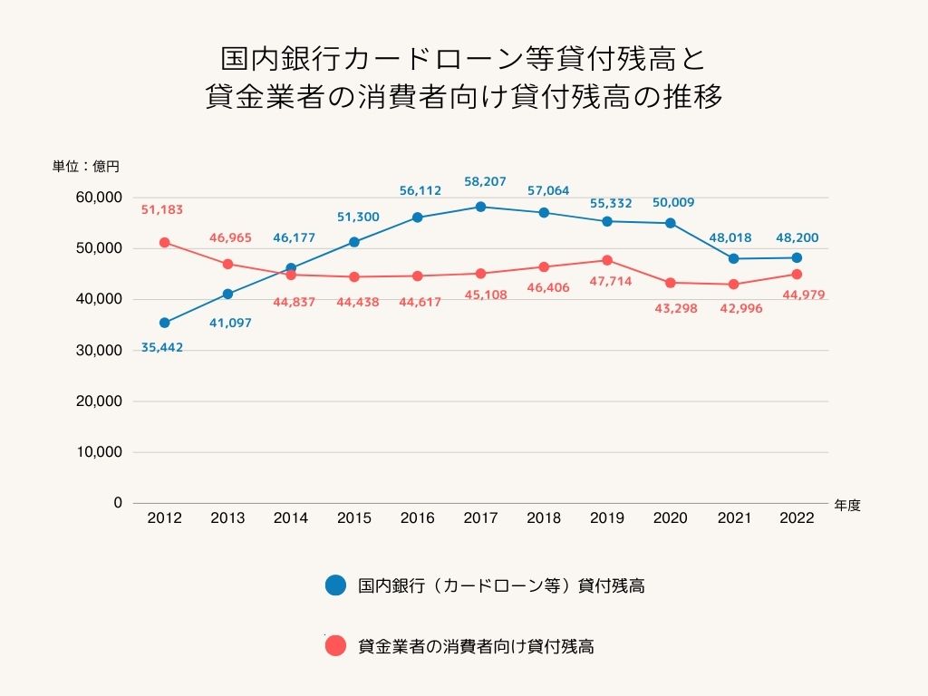 貸付残高推移グラフ