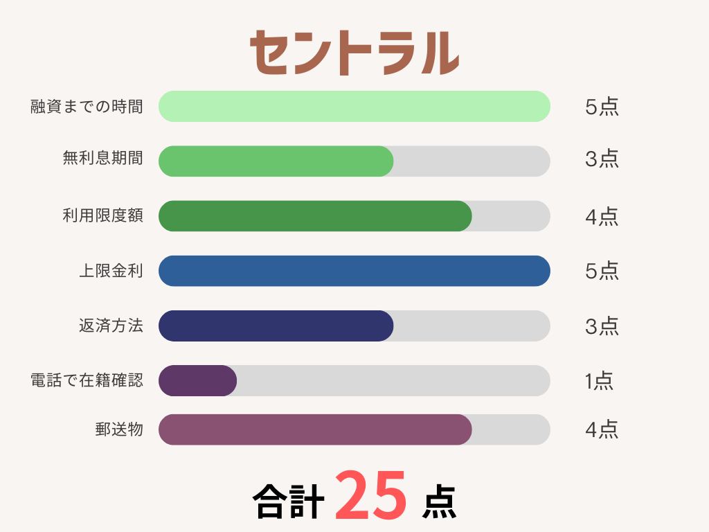 消費者金融おすすめ一覧とランキング22選！大手中小ネット系消費者金融の選び方とは