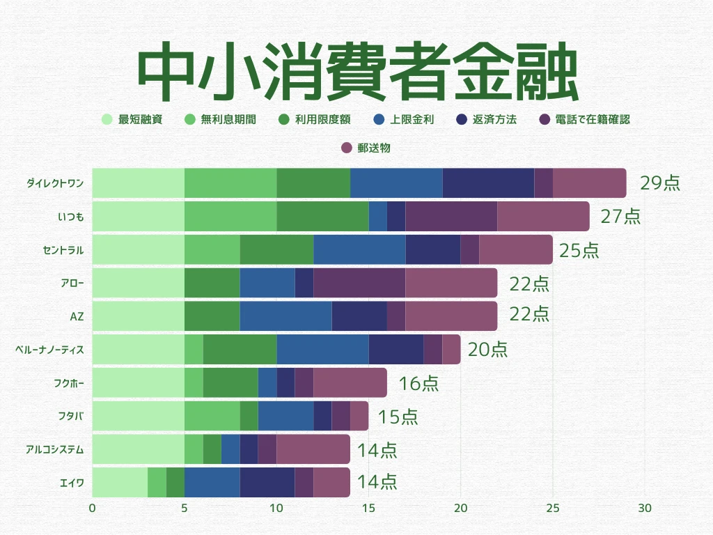 中小消費者金融