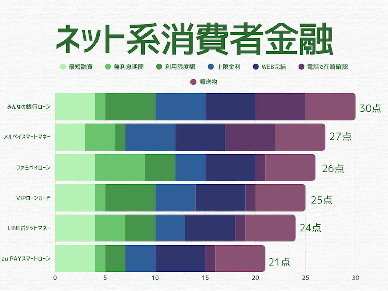 ネット系消費者金融