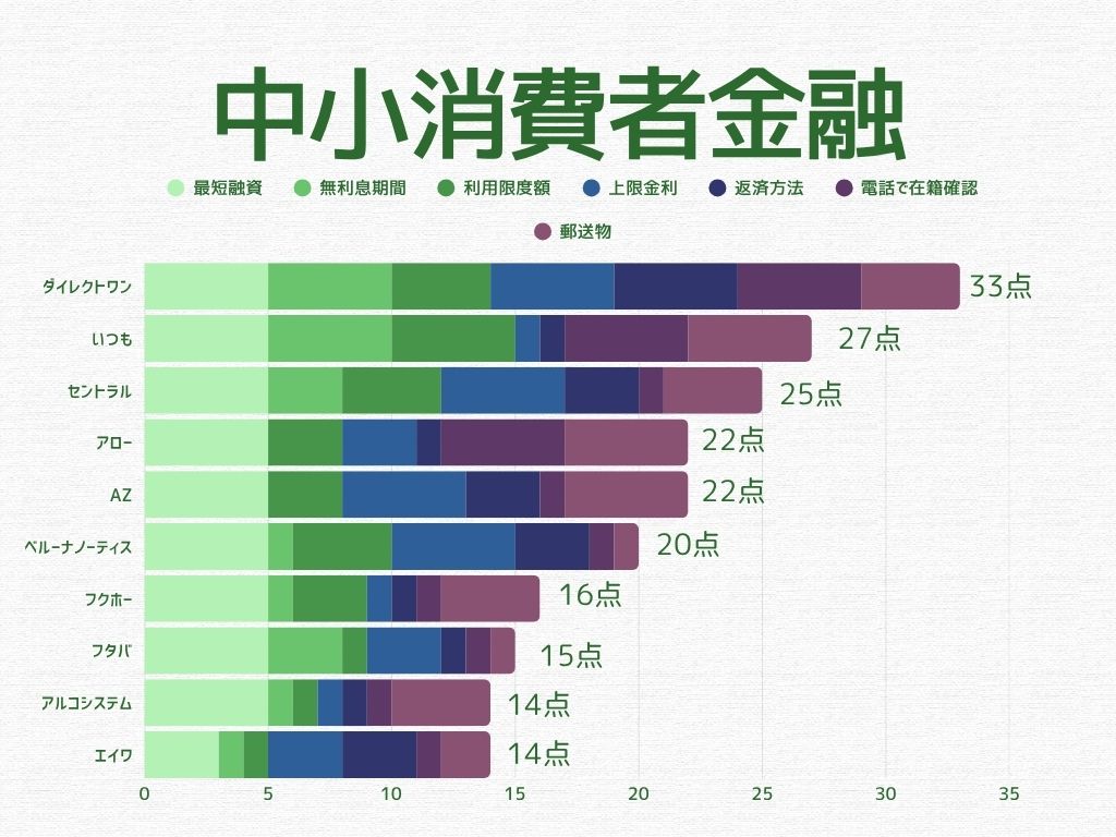 中小消費者金融
