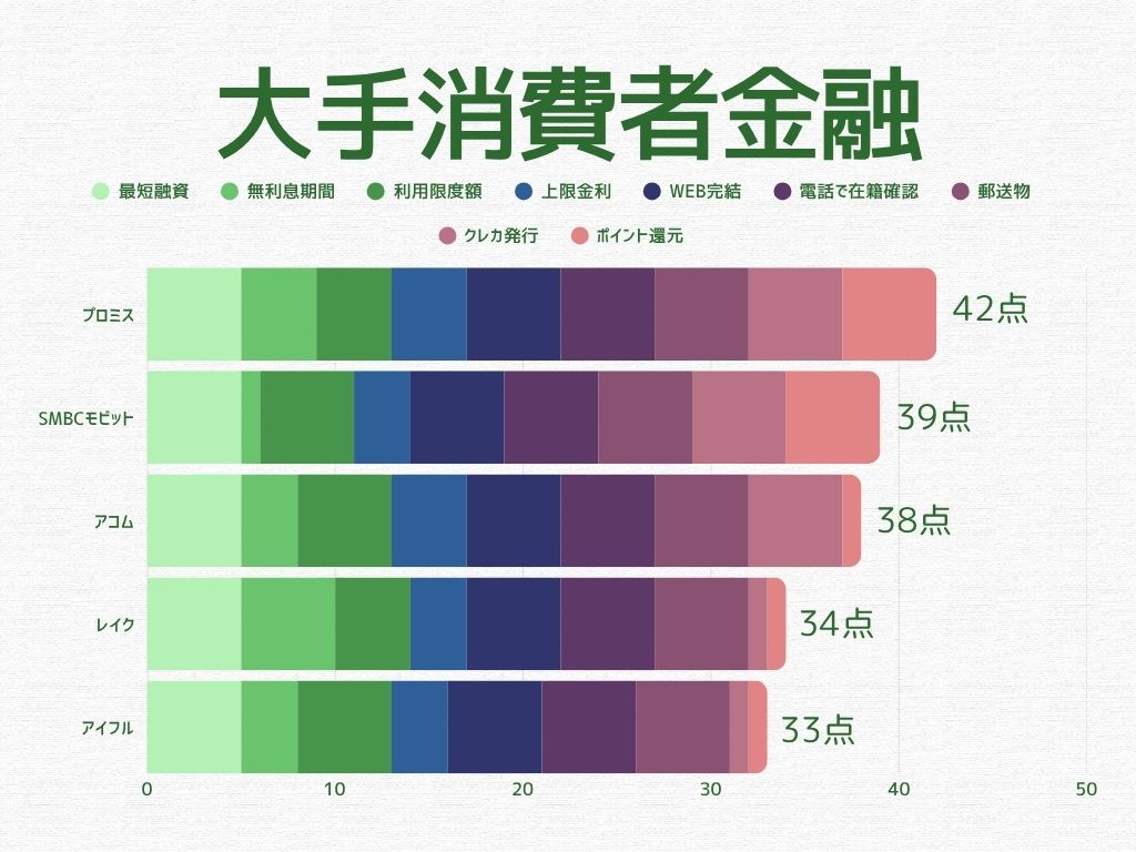 消費者金融おすすめランキング_大手消費者金融