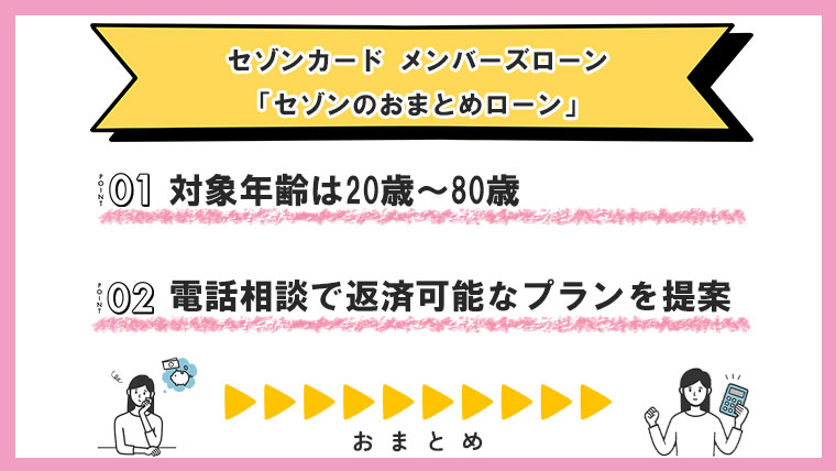 セゾンカード-メンバーズローン「セゾンのおまとめローン」