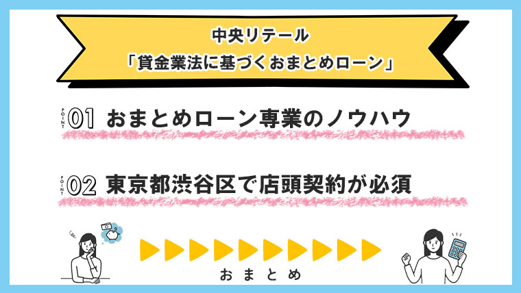 中央リテール「貸金業法に基づくおまとめローン」