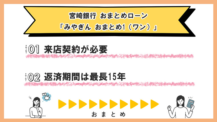 宮崎銀行-おまとめローン「みやぎん-おまとめ1（ワン）」