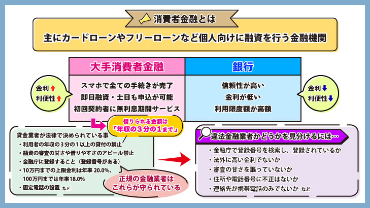 消費者金融とは