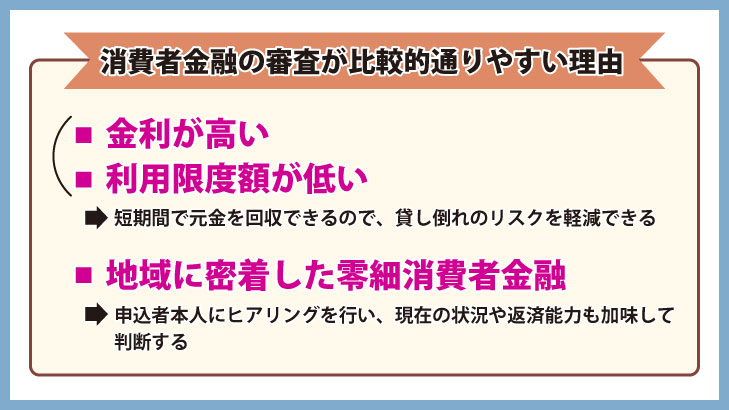 消費者金融の審査が比較的通りやすい理由