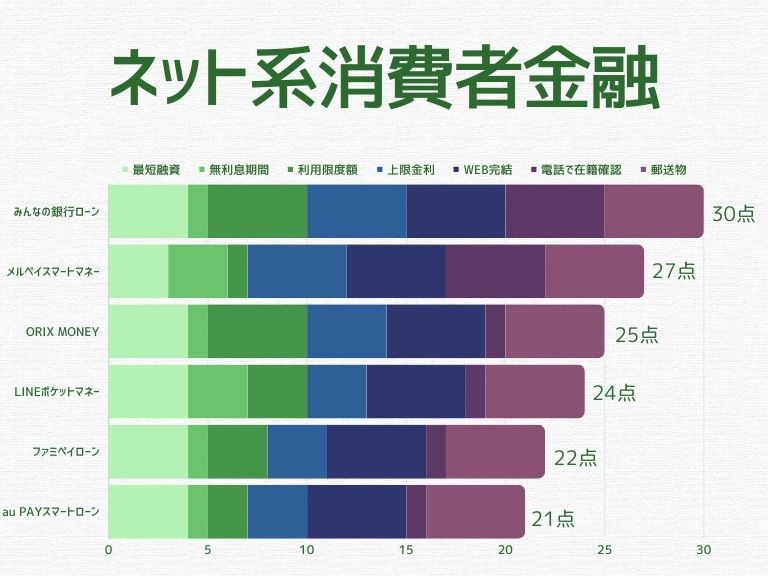 消費者金融おすすめランキング ネット系消費者金融