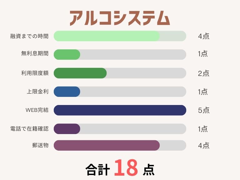 消費者金融おすすめランキング_アルコシステム