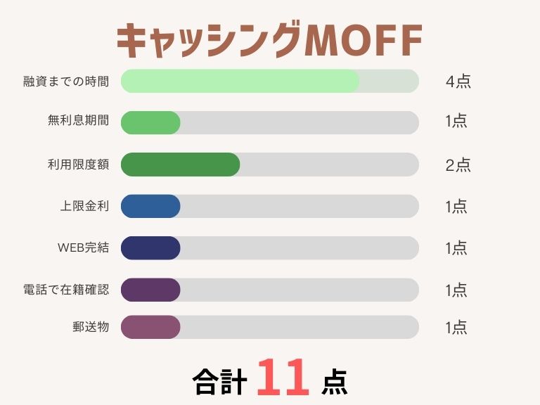 消費者金融おすすめランキング_キャッシングMOFF