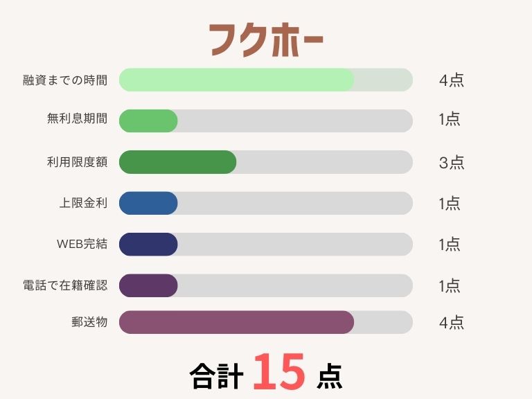 消費者金融おすすめランキング_フクホー