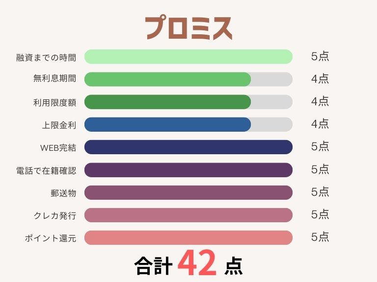 消費者金融おすすめランキング_プロミス