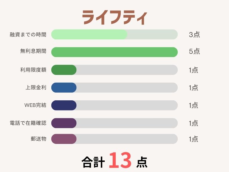 消費者金融おすすめランキング_ライフティ