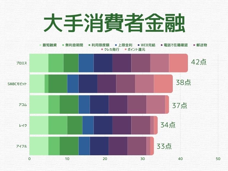 消費者金融おすすめランキング_大手消費者金融