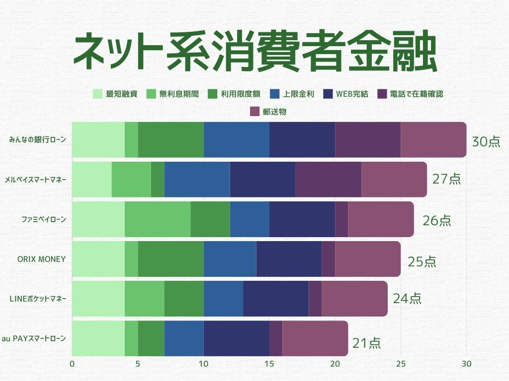 消費者金融おすすめランキング ネット系消費者金融