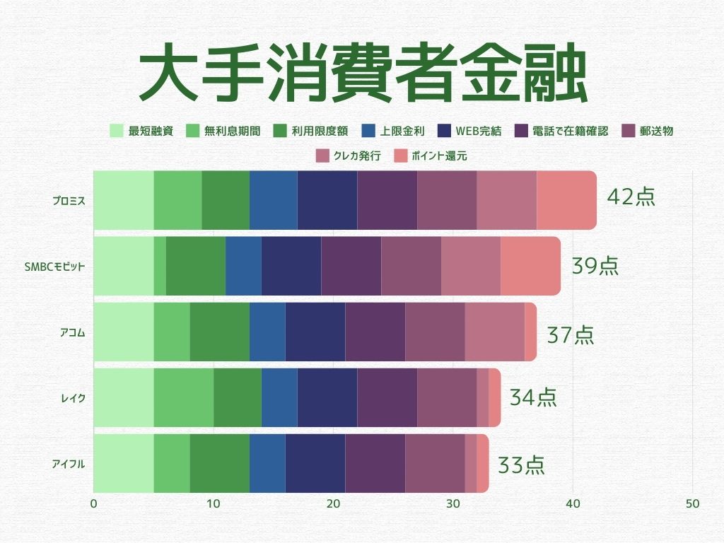 消費者金融おすすめランキング_大手消費者金融