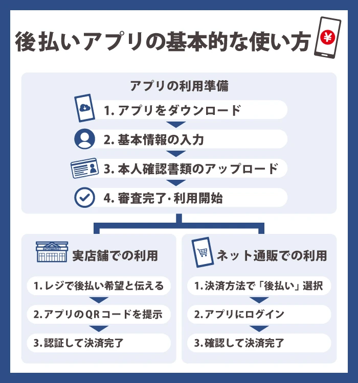 後払いアプリの基本的な使い方