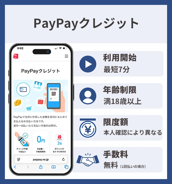 PayPayクレジット