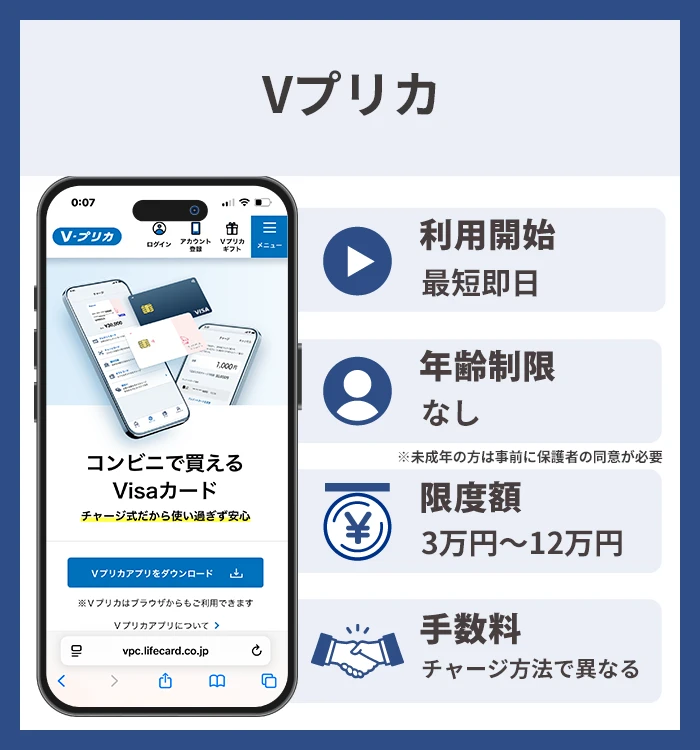 Vプリカ