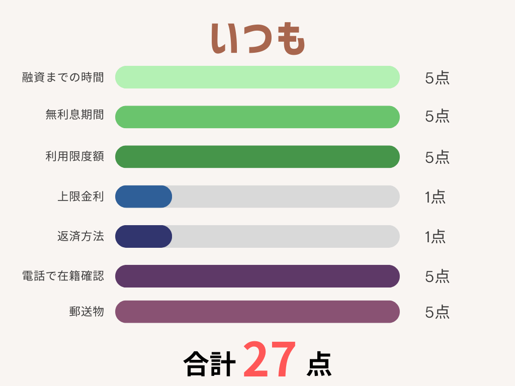 いつも