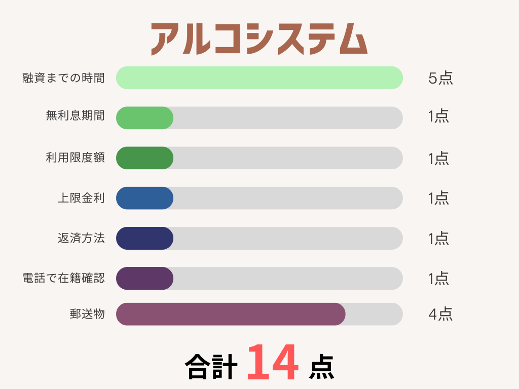 アルコシステム