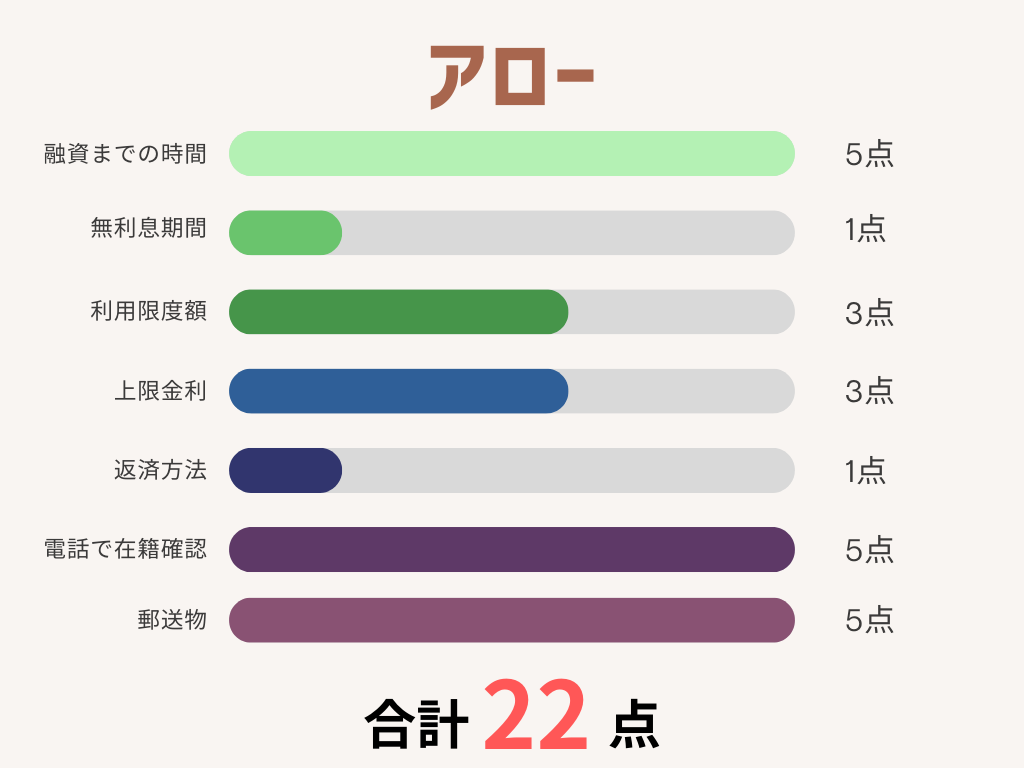 アロー