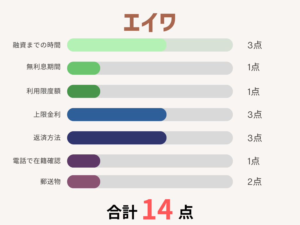 エイワ
