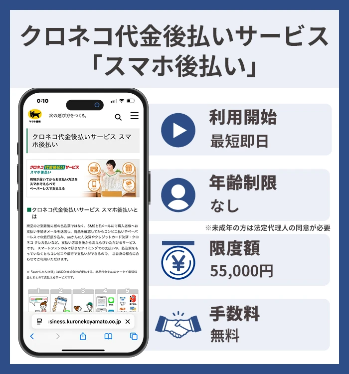 クロネコ代金後払いサービス「スマホ後払い」