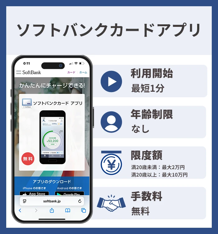 ソフトバンクカードアプリ