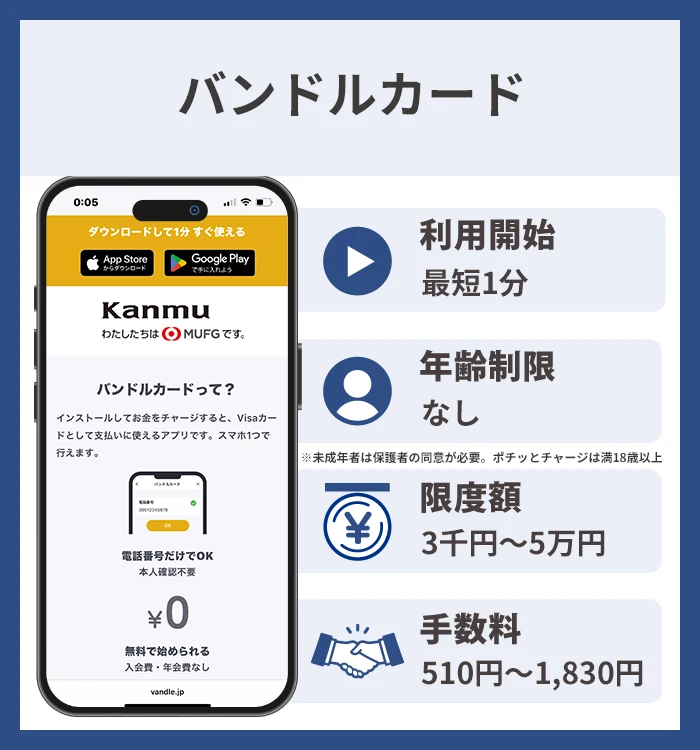 バンドルカード