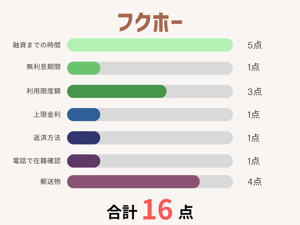 フクホー