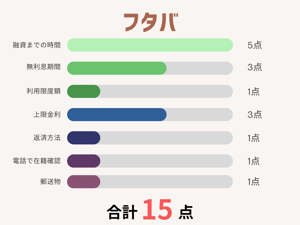 フタバ